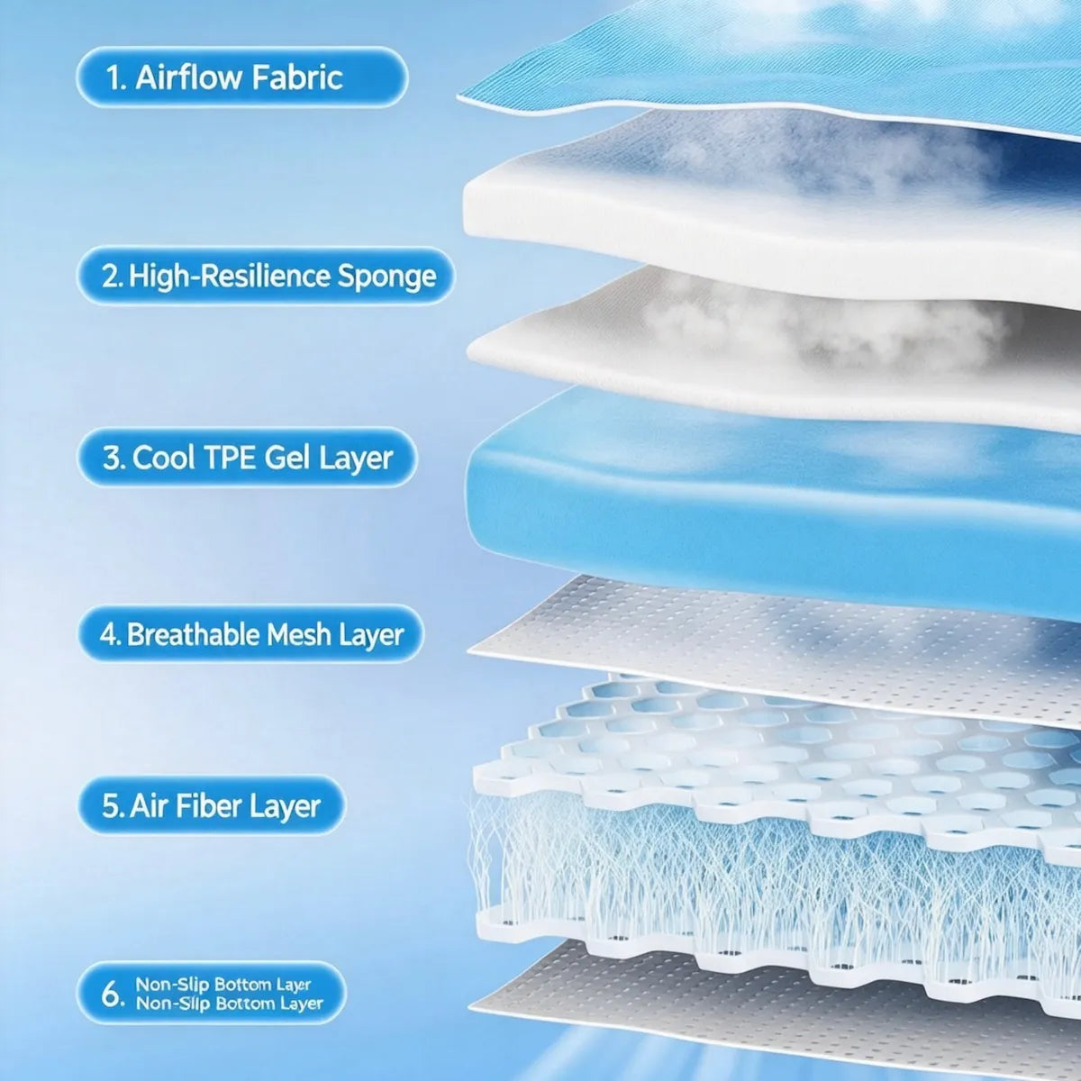 Multi-layer construction illustration of the MaxCgo car seat cushion