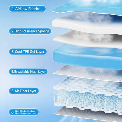 Multi-layer construction illustration of the MaxCgo car seat cushion